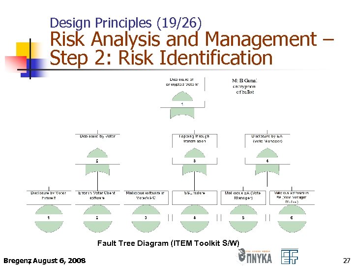 Design Principles (19/26) Risk Analysis and Management – Step 2: Risk Identification Fault Tree