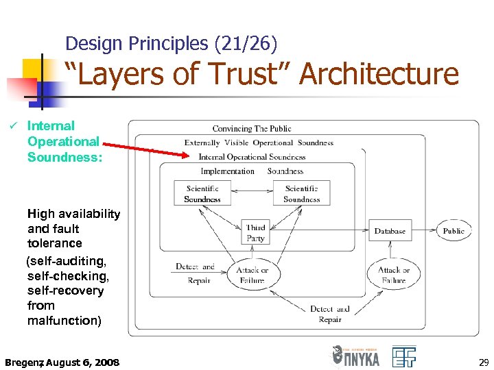 Design Principles (21/26) “Layers of Trust” Architecture ü Internal Operational Soundness: High availability and