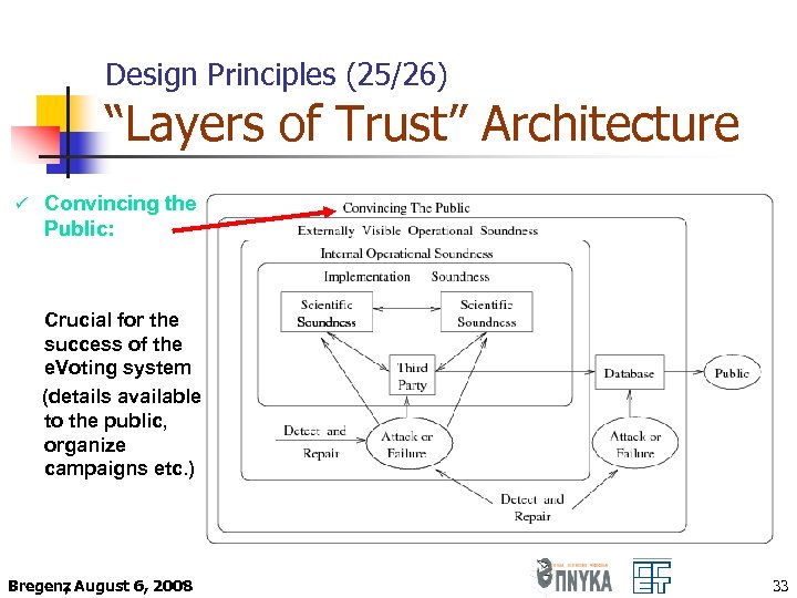 Design Principles (25/26) “Layers of Trust” Architecture ü Convincing the Public: Crucial for the