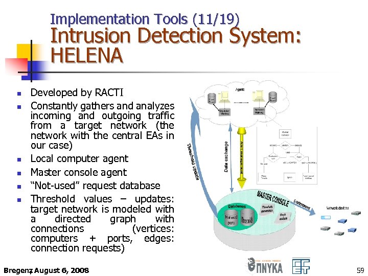 Implementation Tools (11/19) Intrusion Detection System: HELENA n n n Developed by RACTI Constantly