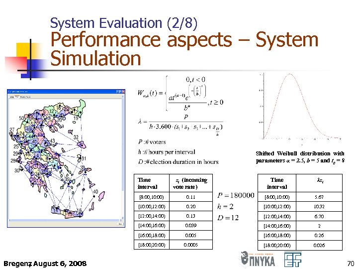 System Evaluation (2/8) Performance aspects – System Simulation Shifted Weibull distribution with parameters α