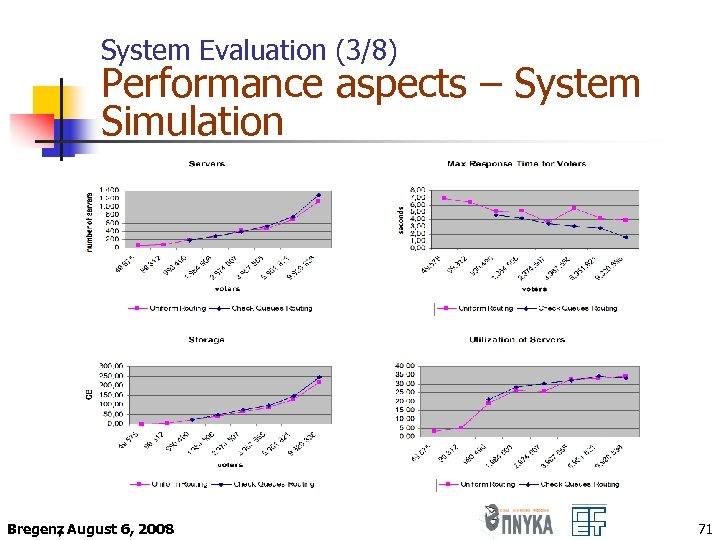 System Evaluation (3/8) Performance aspects – System Simulation Bregenz August 6, 2008 , 71