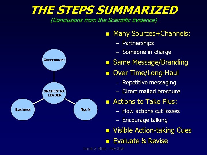 THE STEPS SUMMARIZED (Conclusions from the Scientific Evidence) n Many Sources+Channels: – Partnerships –