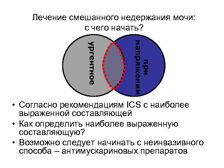 Недержание у женщин причины. Недержание мочи лечение. Возрастное недержание мочи. Лекарство недержание мочи у женщин после 50. Смешанное недержание мочи.