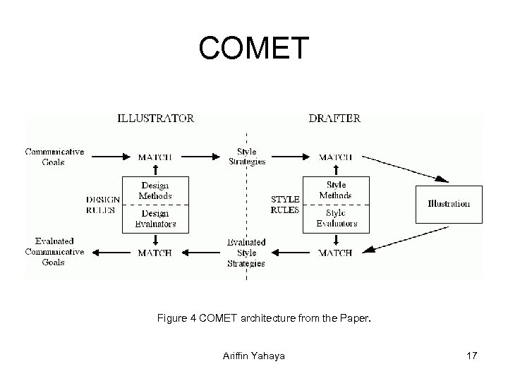 COMET Figure 4 COMET architecture from the Paper. Ariffin Yahaya 17 