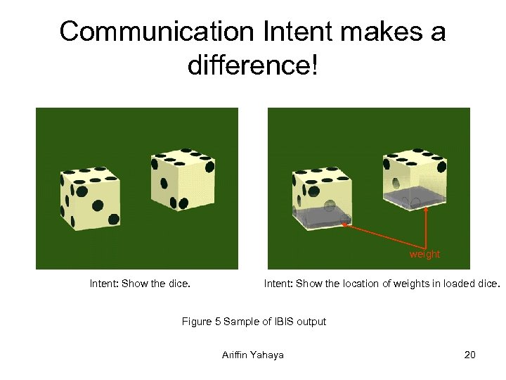 Communication Intent makes a difference! weight Intent: Show the dice. Intent: Show the location