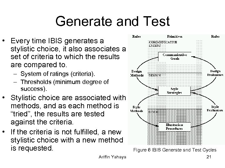 Generate and Test • Every time IBIS generates a stylistic choice, it also associates