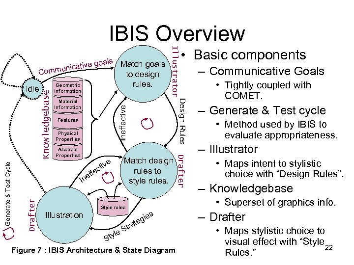 IBIS Overview to design rules. Geometric Information Ineffective Material Information Features Physical Properties e