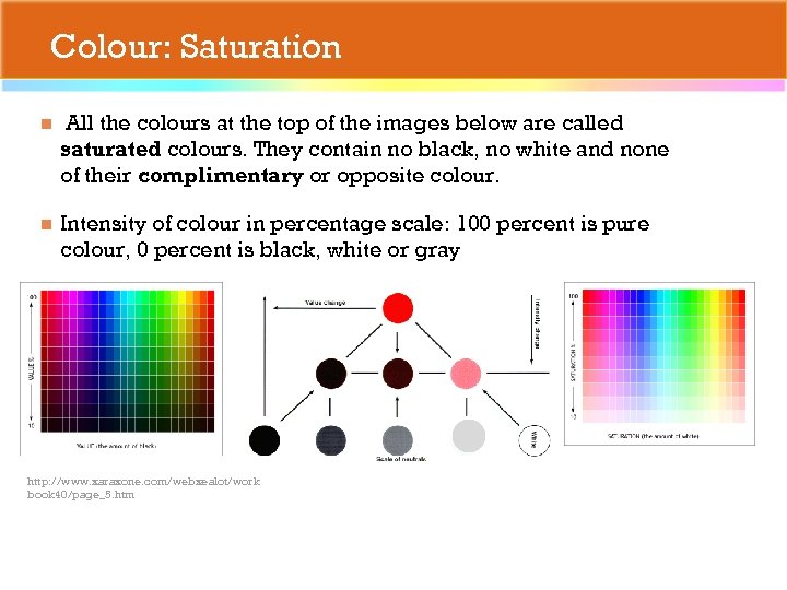 Colour: Saturation n All the colours at the top of the images below are