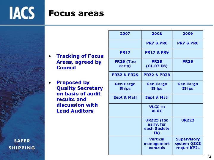 Focus areas 2007 2008 2009 PR 7 & PR 6 • Tracking of Focus