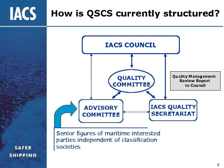 How is QSCS currently structured? IACS COUNCIL Quality Management Review Report to Council QUALITY