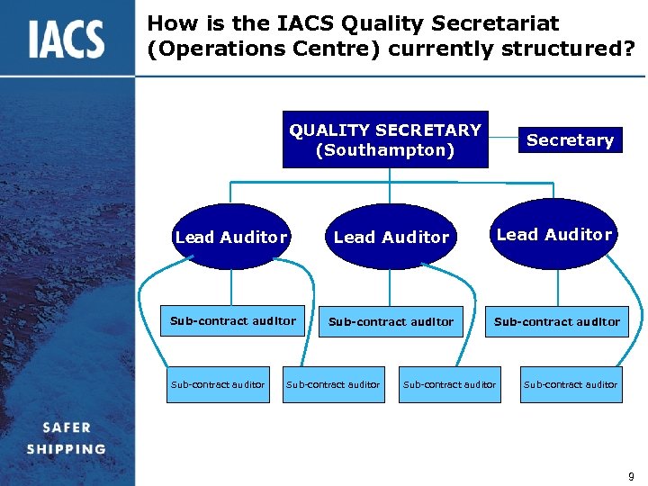 How is the IACS Quality Secretariat (Operations Centre) currently structured? QUALITY SECRETARY (Southampton) Lead