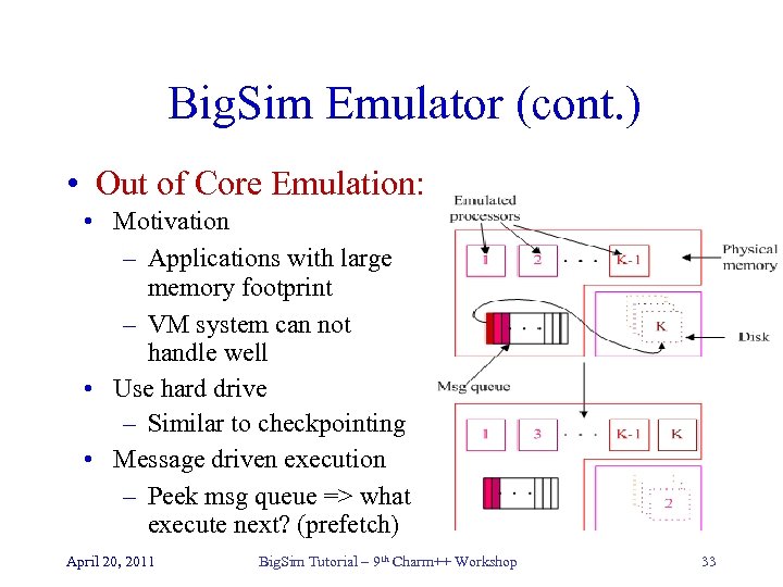 Big. Sim Emulator (cont. ) • Out of Core Emulation: • Motivation – Applications