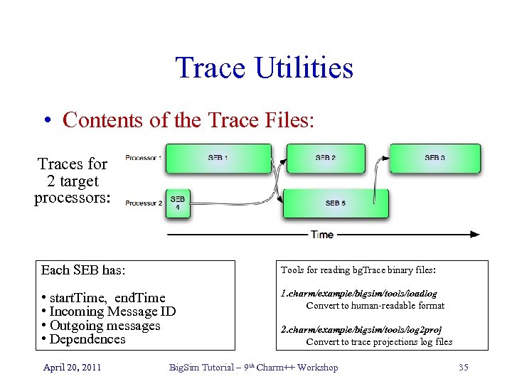 Trace Utilities • Contents of the Trace Files: Traces for 2 target processors: Each