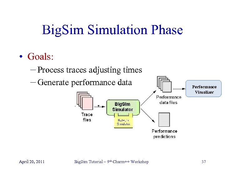 Big. Simulation Phase • Goals: – Process traces adjusting times – Generate performance data