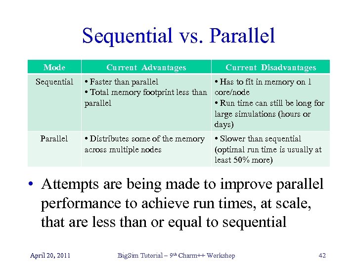 Sequential vs. Parallel Mode Sequential Parallel Current Advantages Current Disadvantages • Faster than parallel