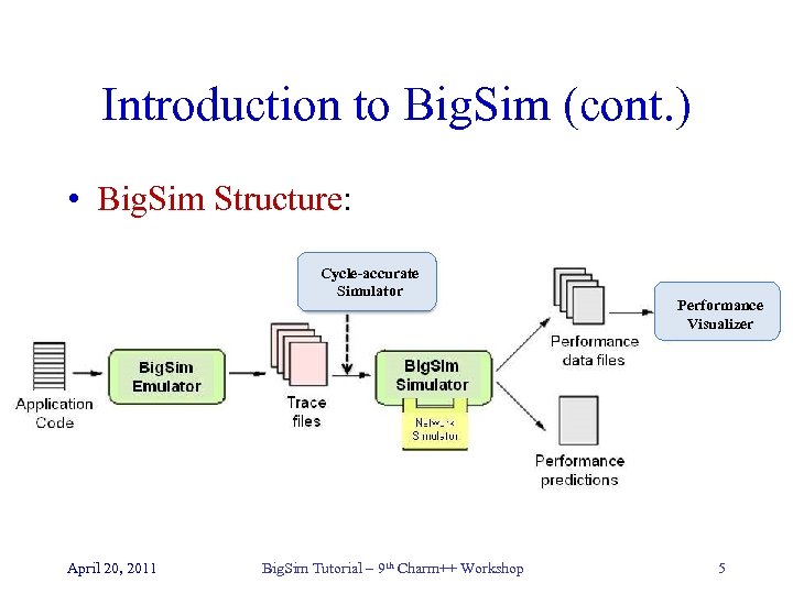 Introduction to Big. Sim (cont. ) • Big. Sim Structure: Cycle-accurate Simulator April 20,