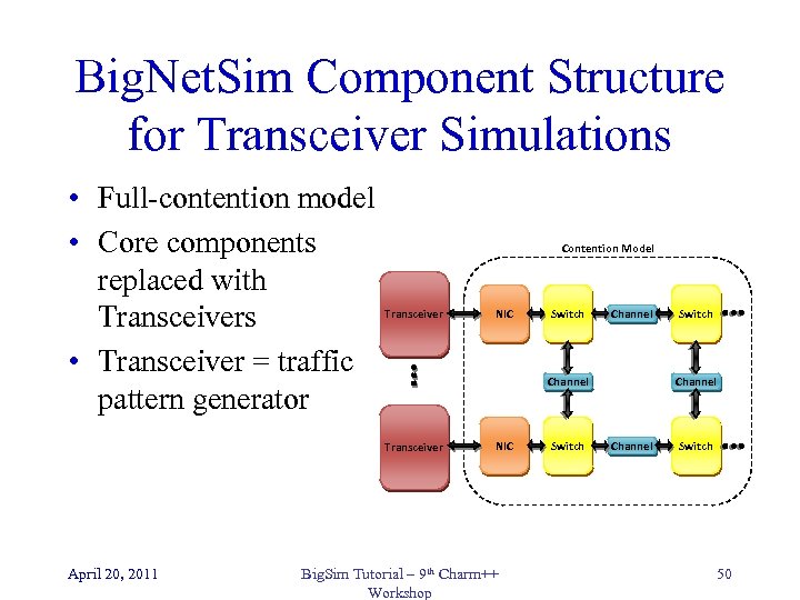 Big. Net. Sim Component Structure for Transceiver Simulations • Full-contention model • Core components