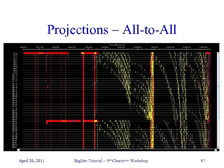 Projections – All-to-All April 20, 2011 Big. Sim Tutorial – 9 th Charm++ Workshop
