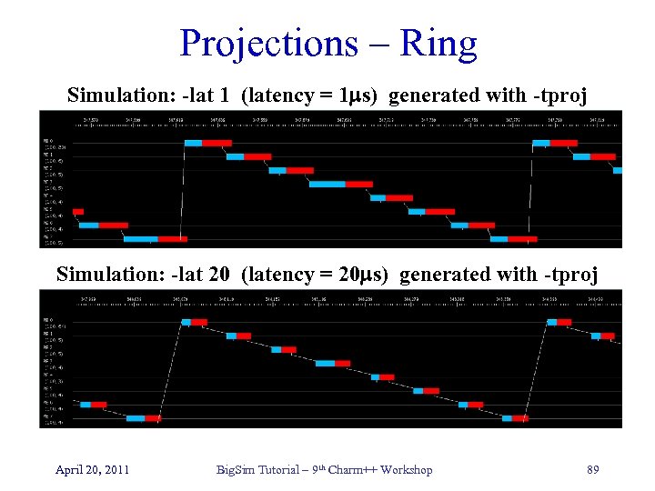 Projections – Ring Simulation: -lat 1 (latency = 1 s) generated with -tproj Simulation: