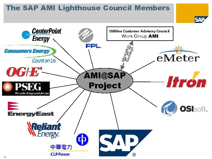 SAP for Utilities Enabling the Energy Supply of