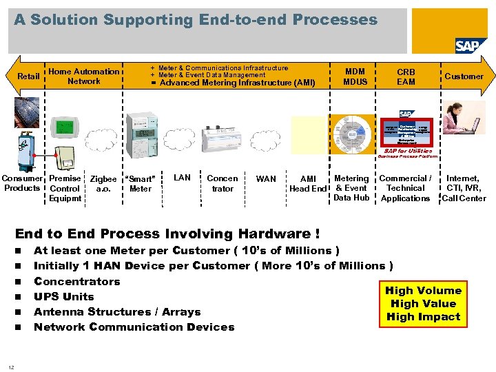 A Solution Supporting End-to-end Processes Retail Home Automation Network + Meter & Communications Infrastructure