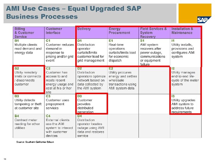 AMI Use Cases – Equal Upgraded SAP Business Processes Source: Southern California Edison 16