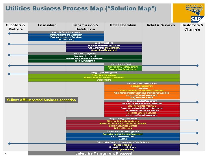 Utilities Business Process Map (“Solution Map”) Suppliers & Partners Generation Transmission & Distribution Meter