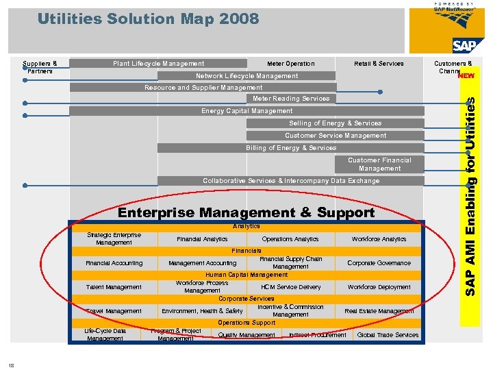 Utilities Solution Map 2008 Suppliers & Partners Plant Management Generation Lifecycle Transmission & Distribution