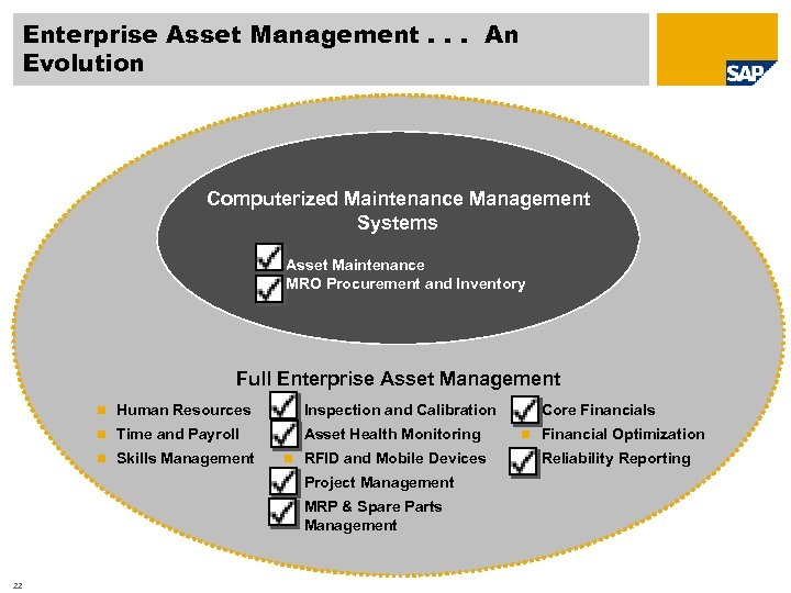 Enterprise Asset Management. . . An Evolution Computerized Maintenance Management Systems n Asset Maintenance