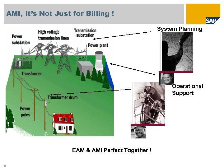 AMI, It’s Not Just for Billing ! System Planning Operational Support EAM & AMI