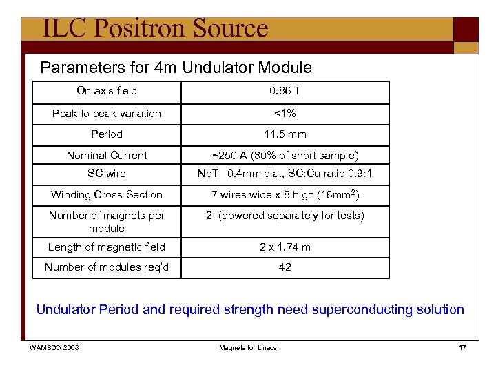 ILC Positron Source Parameters for 4 m Undulator Module On axis field 0. 86