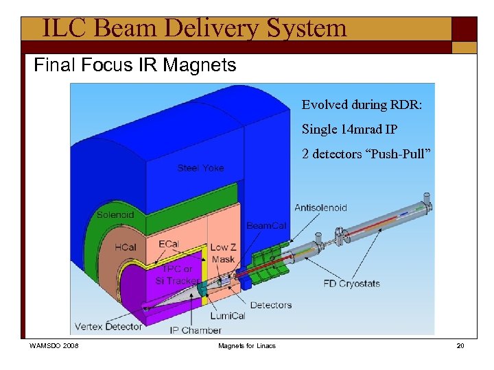 ILC Beam Delivery System Final Focus IR Magnets Evolved during RDR: Single 14 mrad
