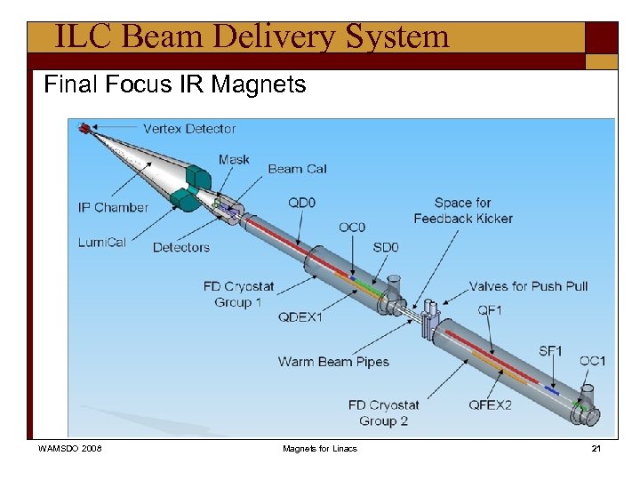 ILC Beam Delivery System Final Focus IR Magnets WAMSDO 2008 Magnets for Linacs 21