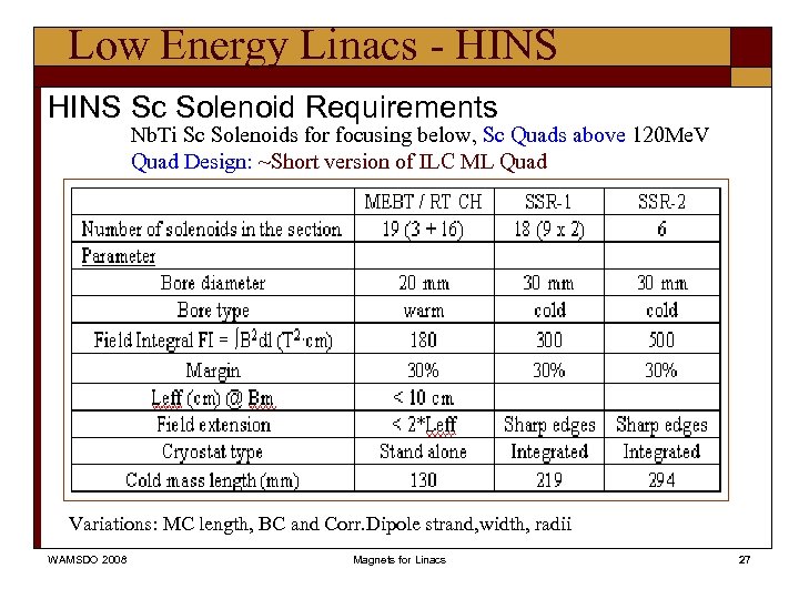 Low Energy Linacs - HINS Sc Solenoid Requirements Nb. Ti Sc Solenoids for focusing