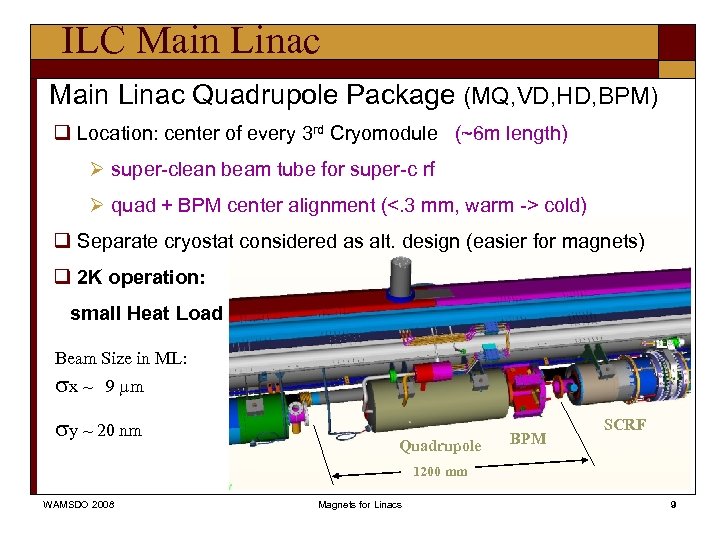 ILC Main Linac Quadrupole Package (MQ, VD, HD, BPM) q Location: center of every