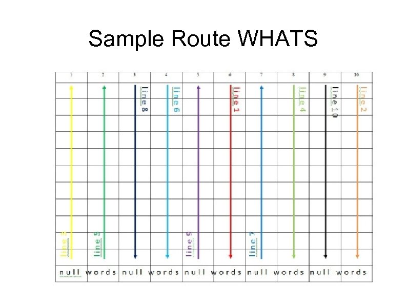 Sample Route WHATS 