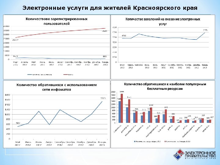 Электронные услуги для жителей Красноярского края 