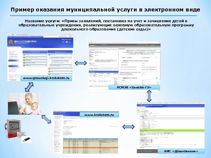 Пример оказания муниципальной услуги в электронном виде Название услуги: «Прием заявлений, постановка на учет