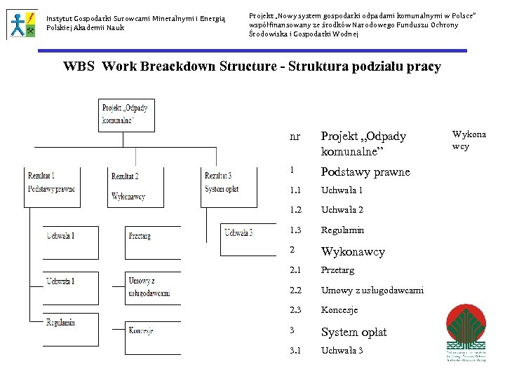 Instytut Gospodarki Surowcami Mineralnymi i Energią Polskiej Akademii Nauk Projekt „Nowy system gospodarki odpadami