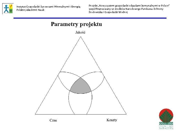 Instytut Gospodarki Surowcami Mineralnymi i Energią Polskiej Akademii Nauk Projekt „Nowy system gospodarki odpadami