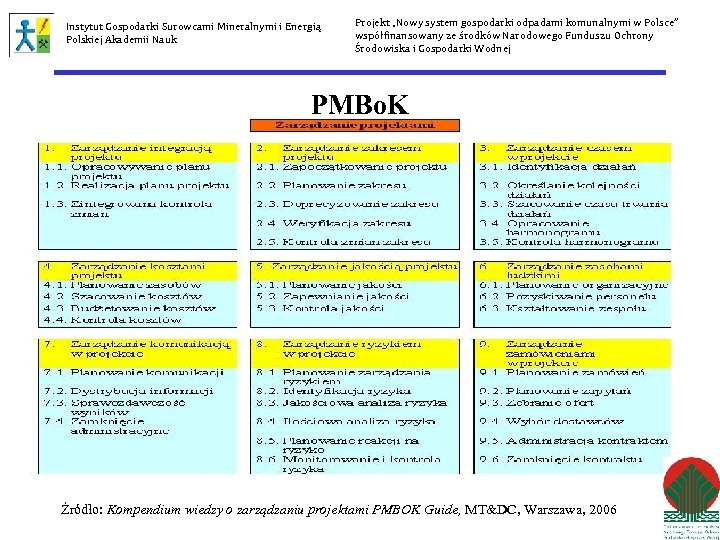 Instytut Gospodarki Surowcami Mineralnymi i Energią Polskiej Akademii Nauk Projekt „Nowy system gospodarki odpadami