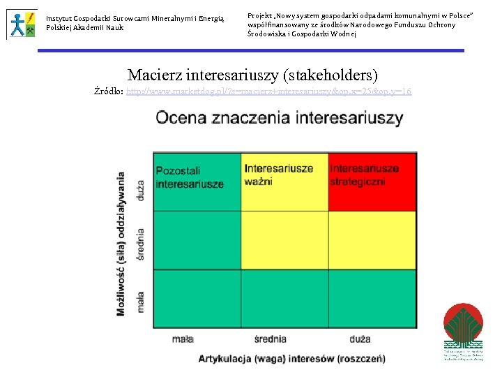 Instytut Gospodarki Surowcami Mineralnymi i Energią Polskiej Akademii Nauk Projekt „Nowy system gospodarki odpadami
