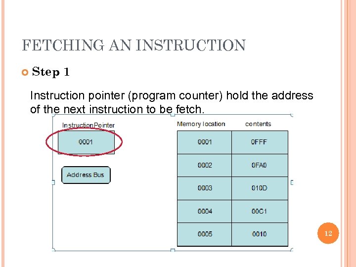 FETCHING AN INSTRUCTION Step 1 Instruction pointer (program counter) hold the address of the