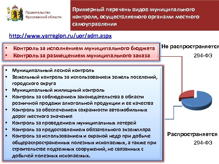 Контрольный орган муниципального образования презентация