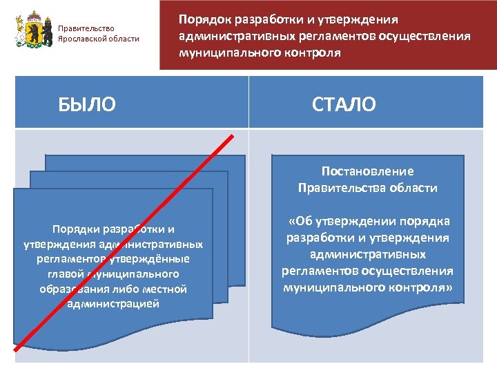 Правительство Ярославской области Порядок разработки и утверждения административных регламентов осуществления муниципального контроля БЫЛО СТАЛО