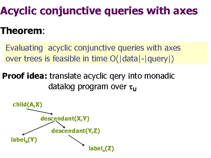 Acyclic conjunctive queries with axes Theorem: Evaluating acyclic conjunctive queries with axes over trees