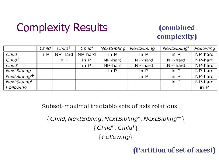 Complexity Results (combined complexity) (Partition of set of axes!) 
