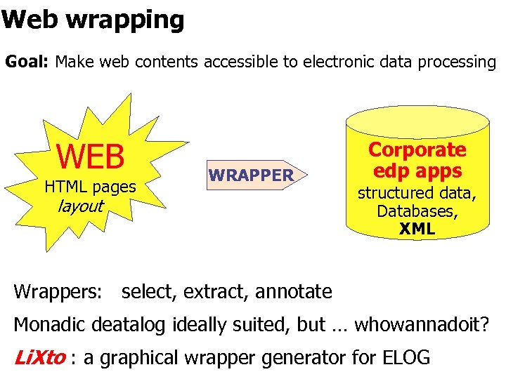 Web wrapping Goal: Make web contents accessible to electronic data processing WEB HTML pages
