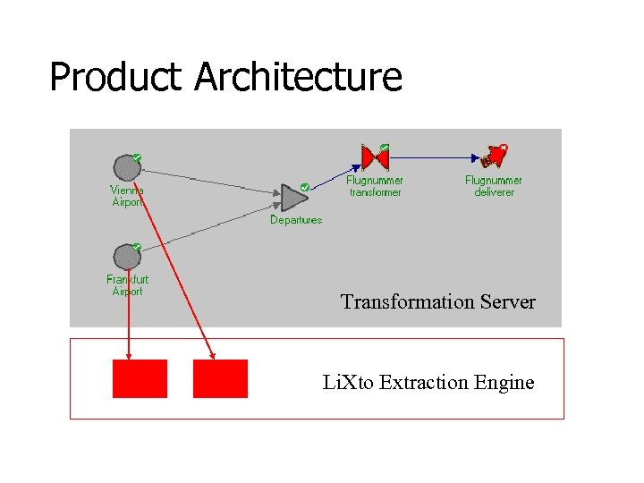 Product Architecture Transformation Server Li. Xto Extraction Engine 